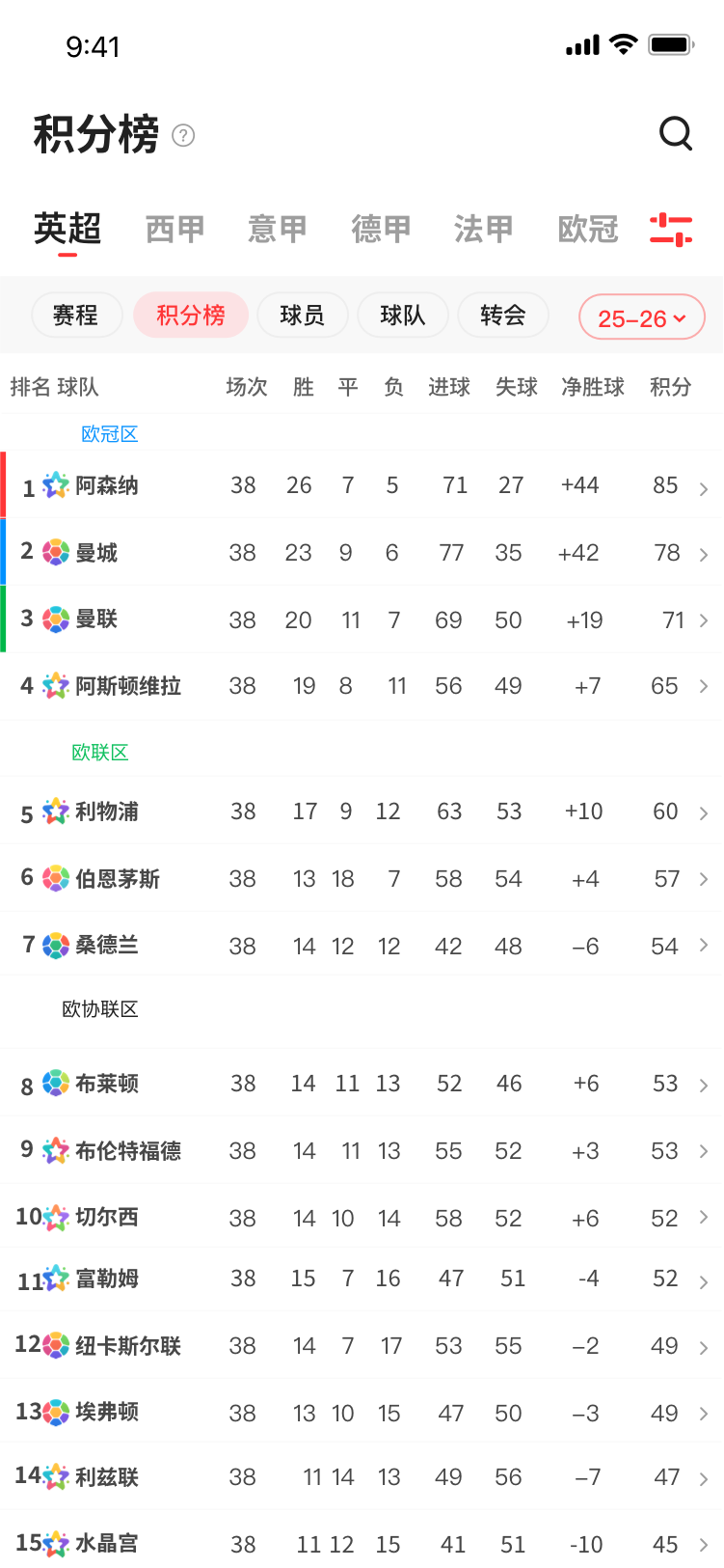 积分排名界面