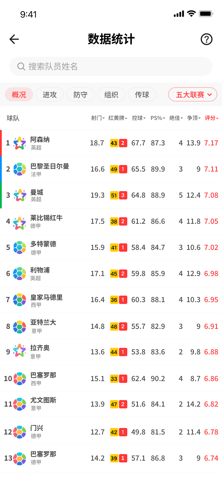 数据统计移动端界面